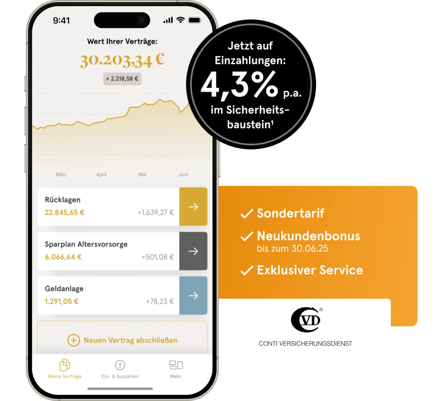 Abbildung Handy mit Allvest Vertrag, daneben Kachel mit Conti Logo und Vorteilen sowie Badge mit Hinweis auf 4,3% p.a.