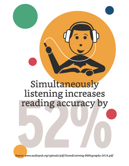 Projects in speech communication pdf image