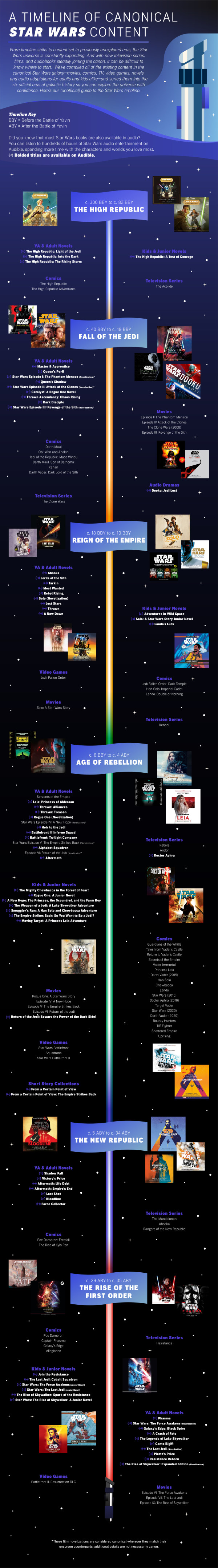 The Definitive Guide To The Canonical Star Wars Timeline Audible Com