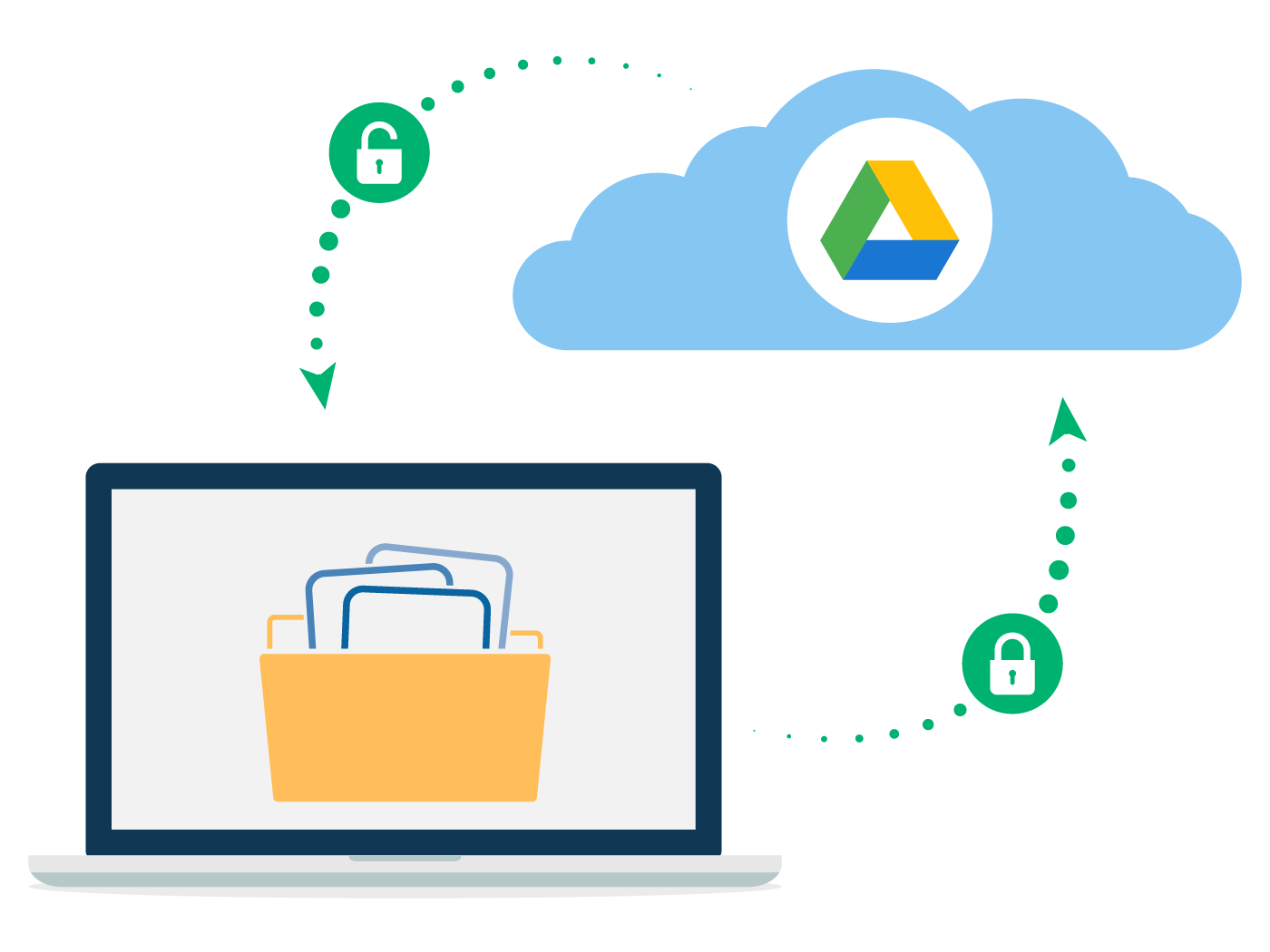 Google Drive encryption  Protect data from third parties