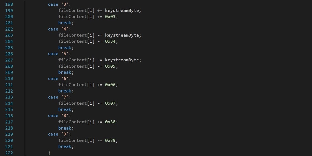 Vipasana Vulnerability: Key Stream Bytes are Ignored in Some Cases