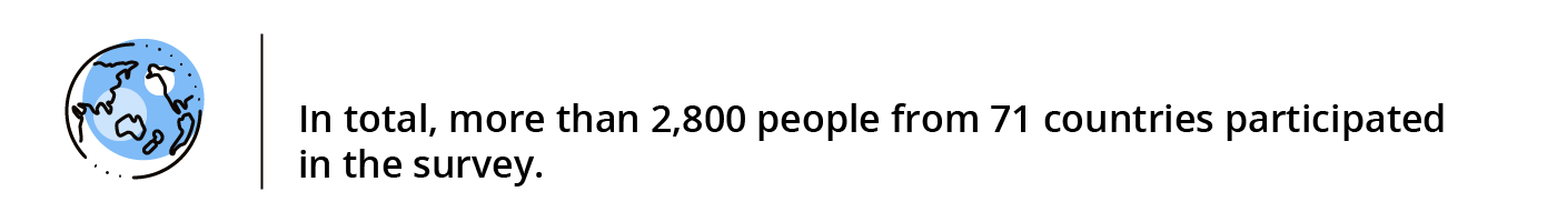 More than 2800 people took part in the Boxcryptor customer survey of 2019.