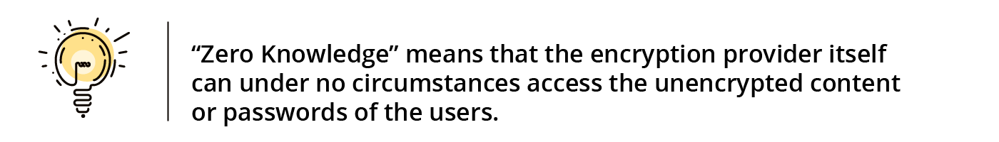 Explanation / info box about zero knowledge encryption, a term coined by Edward Snowden in the context of cloud security.