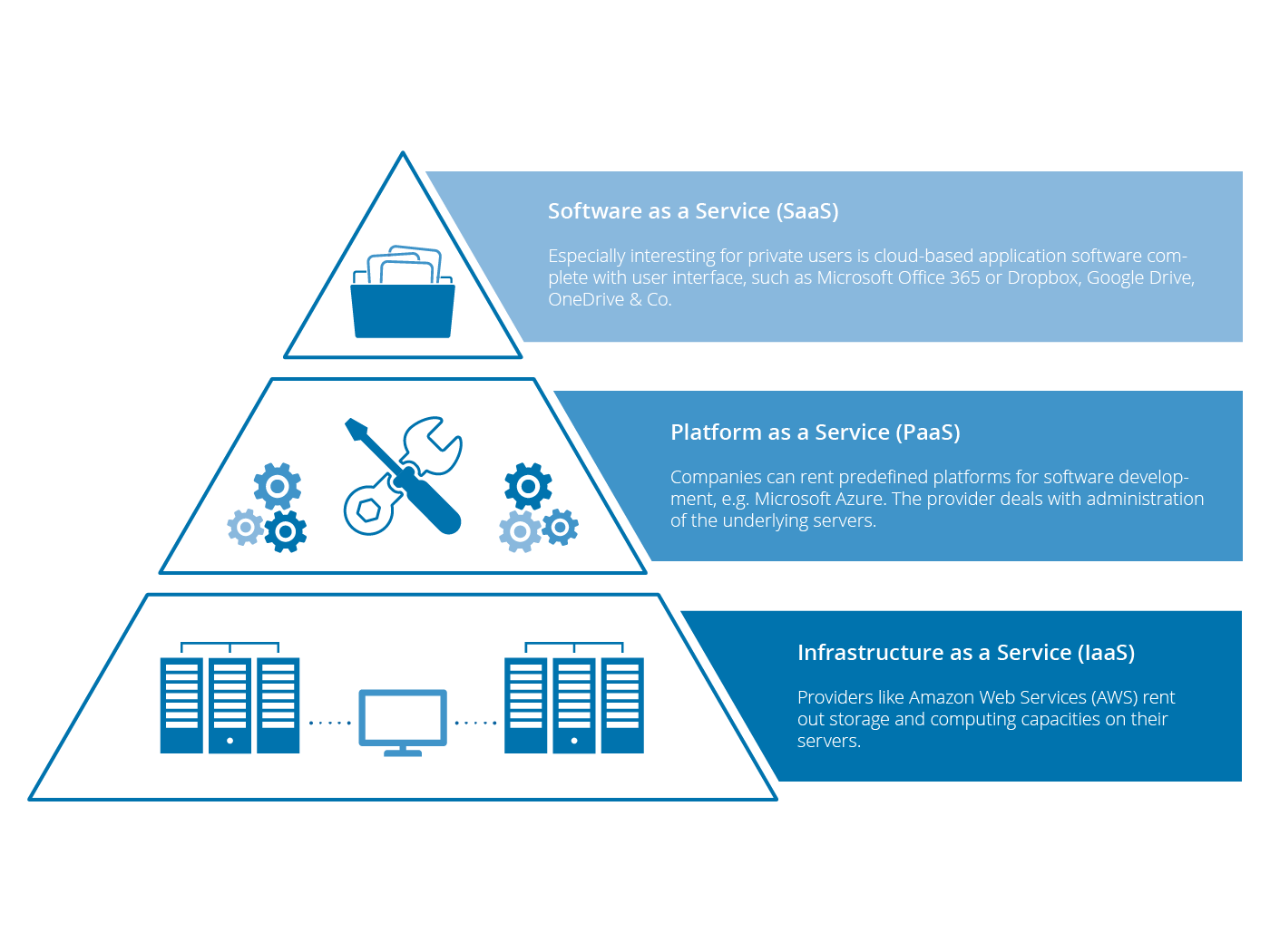 Cloud Definition – What is a Cloud? (With Infographic)