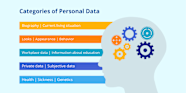 Personal Data Definition And Examples From Everyday Life