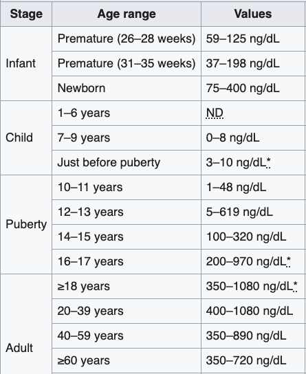 Understanding Your Testosterone: A Comprehensive Age Chart Guide | Alpha MD