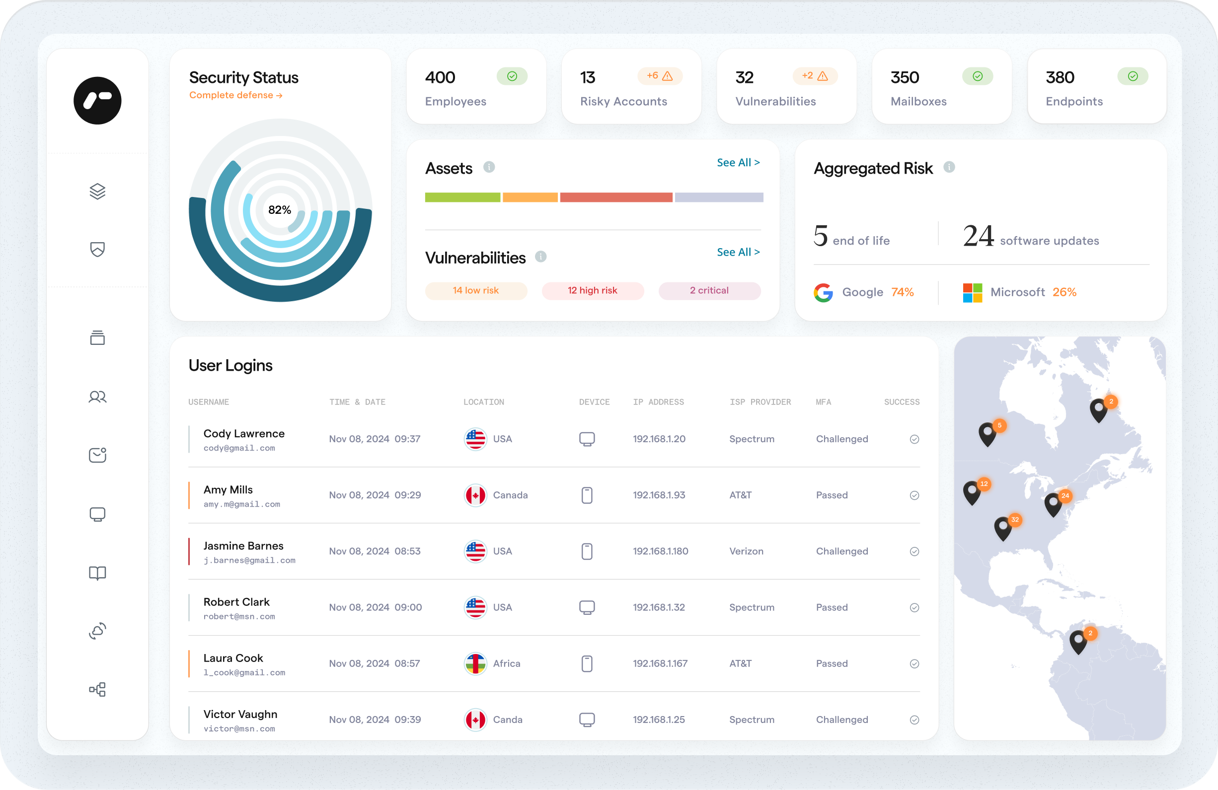 Endpoint locations, Security Stats, and Device Details