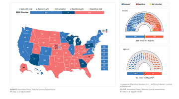 the-election-is-over-what-happens-now undefined