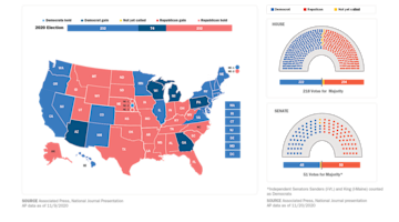 the-election-is-over-what-happens-now undefined