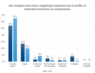 q3 spot survey