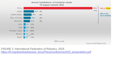 Graph of 