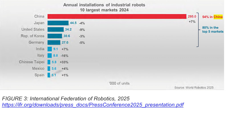 Graph of 