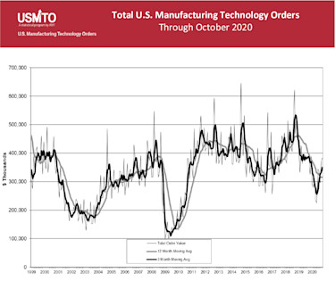 USMTO Press Release October 2020 Image 6