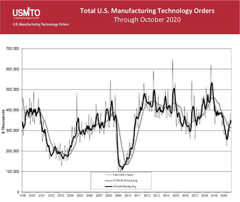 USMTO Press Release October 2020 Image 6