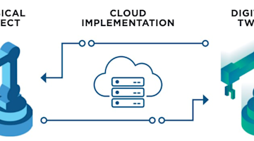 Digital Twin: What's OpenUSD? Feature Image undefined