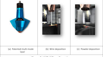 lmd-wp-a-synergy-between-wire-ded-and-powder-ded-on-a-single-machine undefined