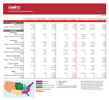 USMTO Press Release October 2020 Image 1