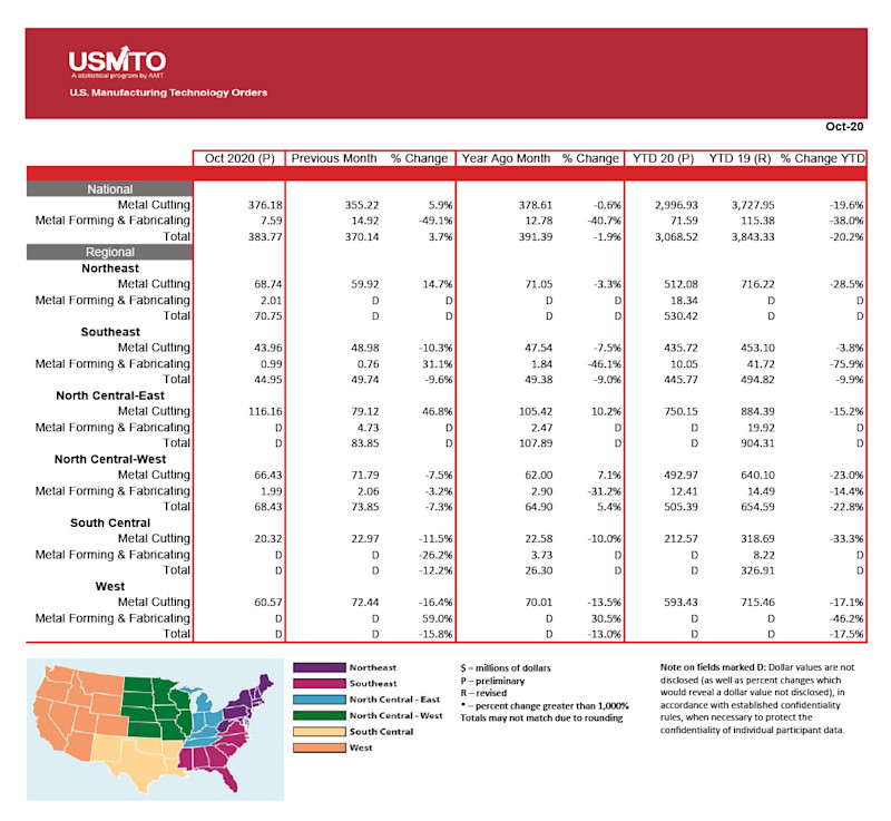 USMTO Press Release October 2020 Image 1
