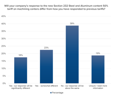 q3 spot survey