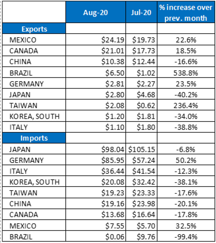 foreign-trade-report-august-2020-2