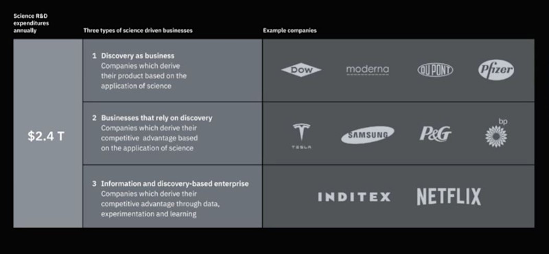 accelerated-discovery-ai-and-the-scientific-method-3
