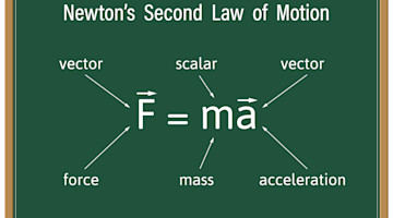 Andy Grove Meets Isaac Newton feature image undefined