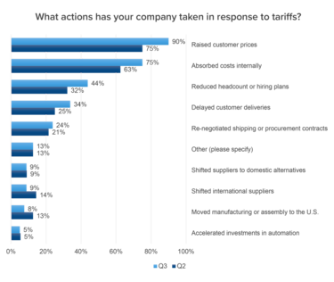 q3 spot survey