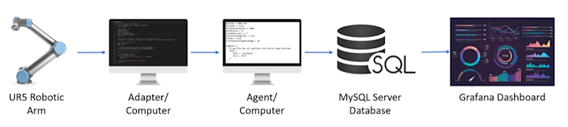 Digital Manufacturing Automation Using a Standards-Based Approach: An ...