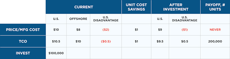 for Reshoring article Jan 23,2026