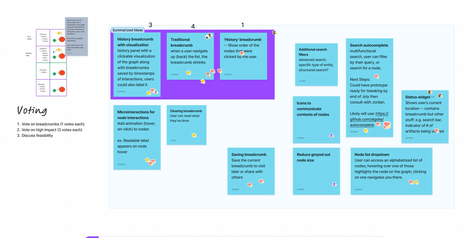 a screenshot of a brainstorming session in FigJam