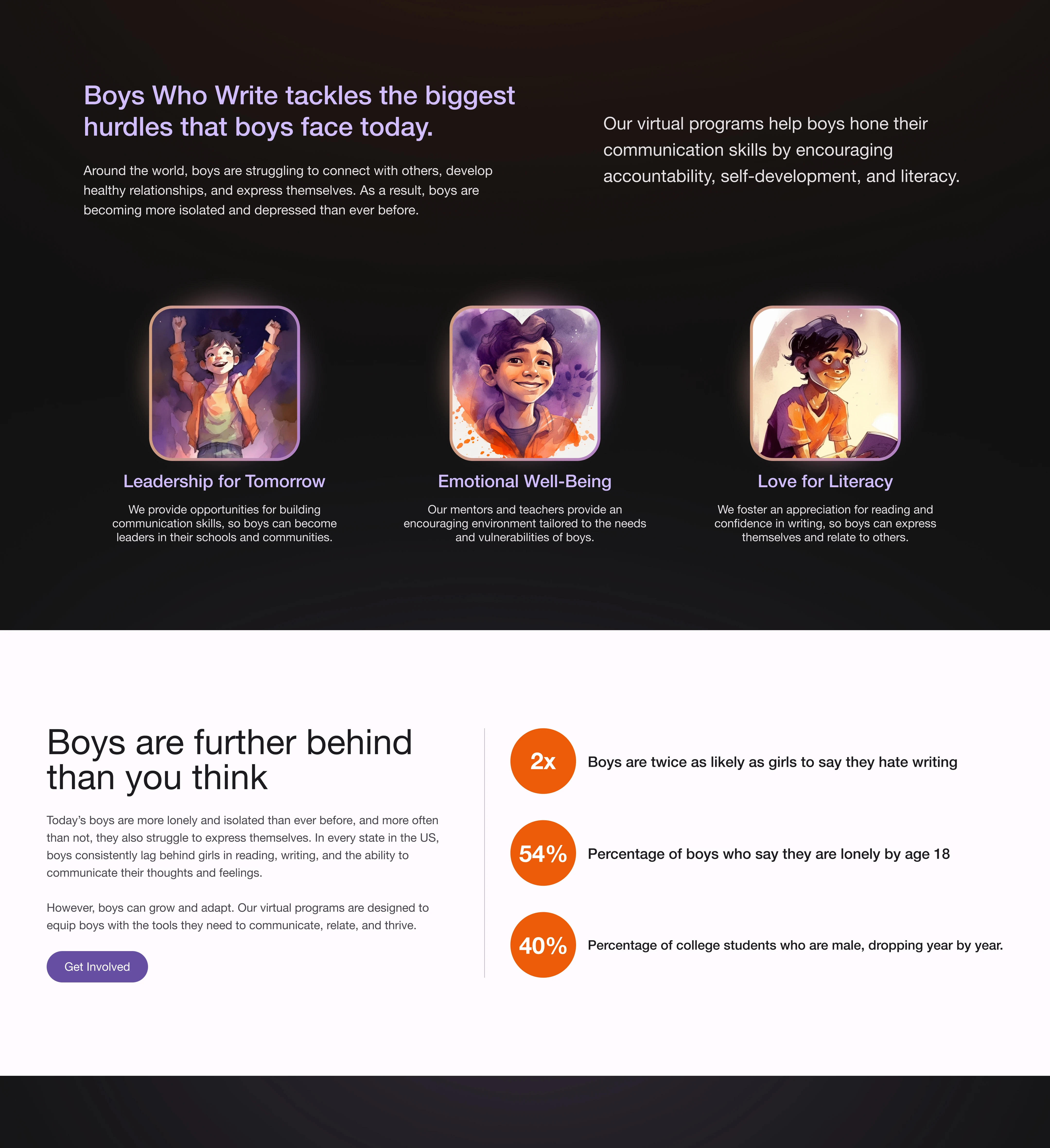 Content describing Boys Who Write