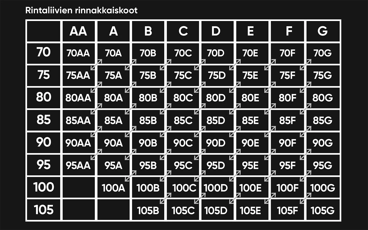 Mietityttääkö rintaliivien koko? Tässä viisi vinkkiä oikean koon ja ...