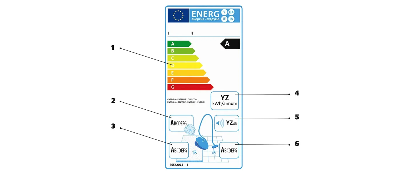 artikkeli-polynimurit-energiamerkinta