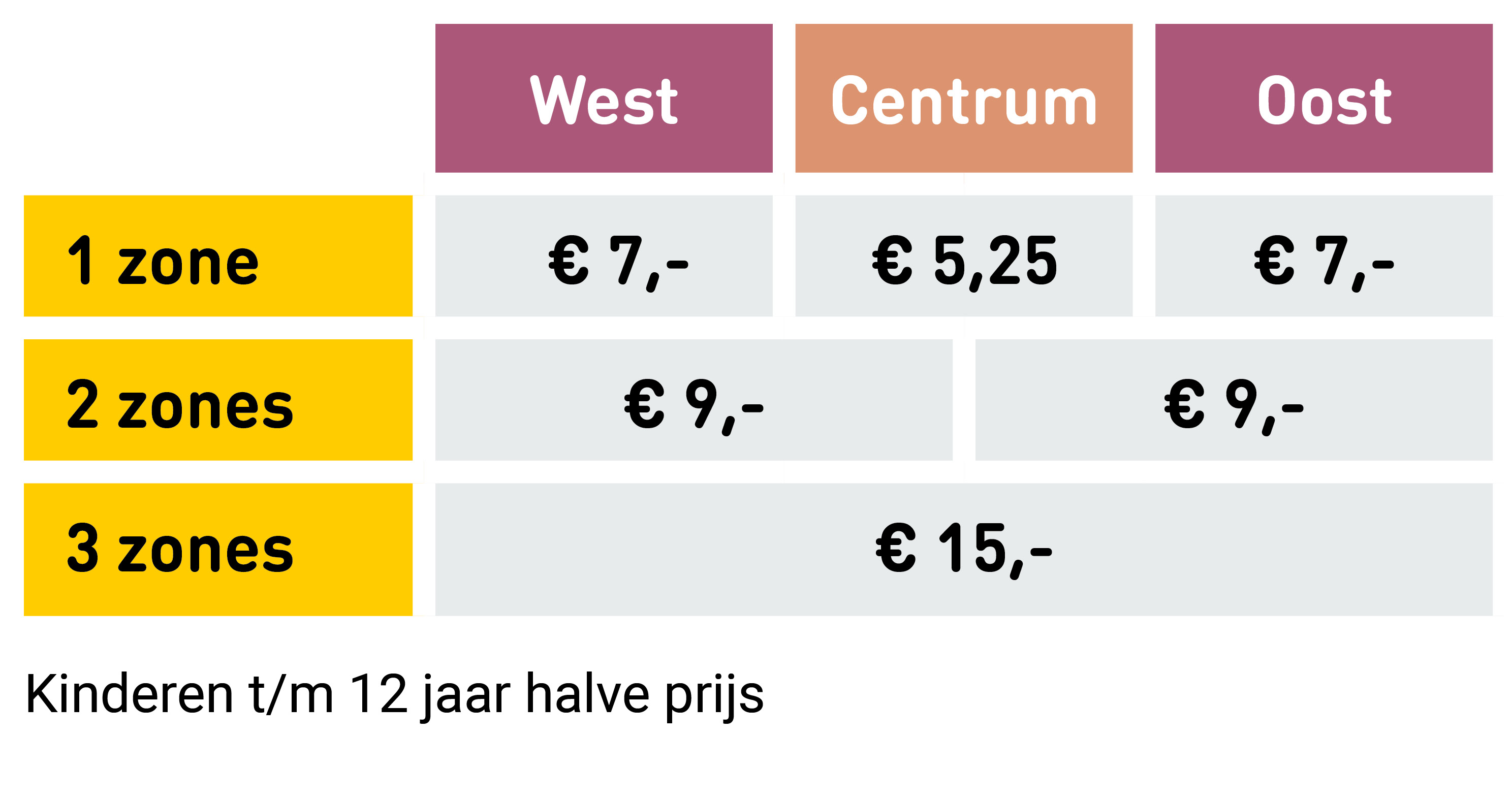 Tarieven Watertaxivervoer