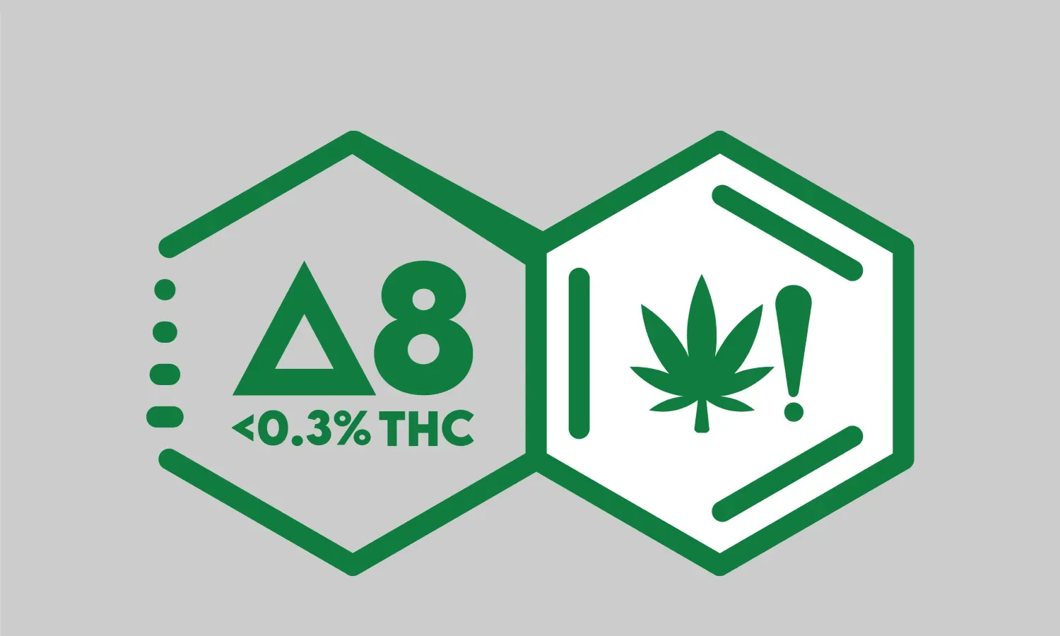 Delta 8: What Is It, Potency, & Legality FAQs