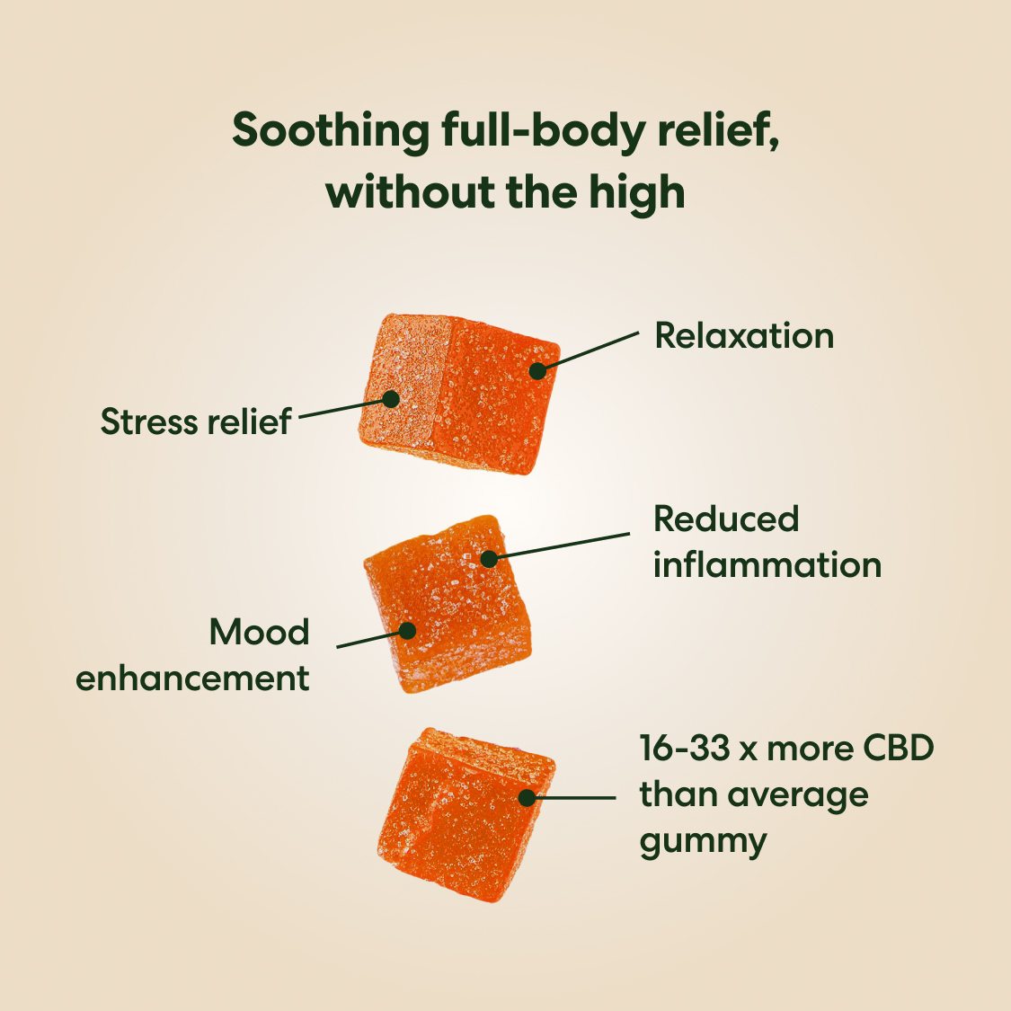 Pure Relief CBD Gummy