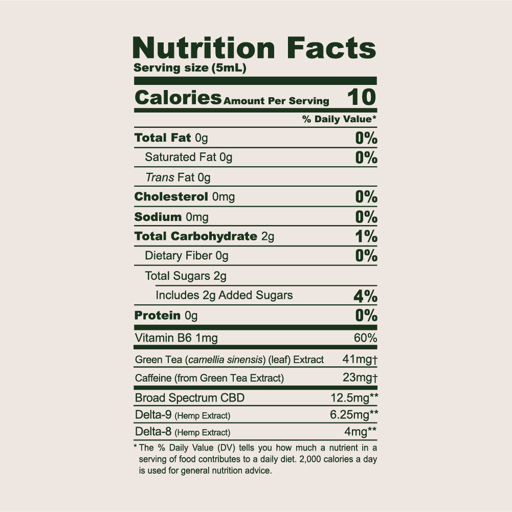 Euphoric Nano THC Syrup Nutrition Facts