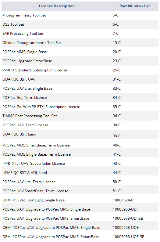 POSPac PN EOL Table