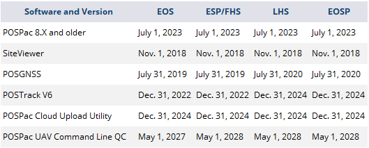 Applanix EOL Table 6.18.2026