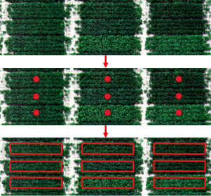 Streamline plot delineation using precision agriculture equipment