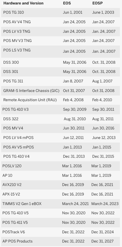 EOL hardware table