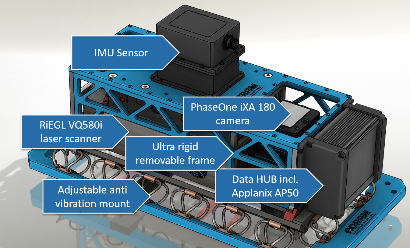 Customizable and upgradeable payload