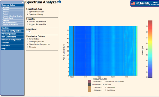 Spectrum-History-View