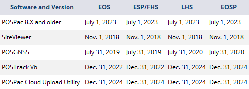 Applanix Software EOL 
