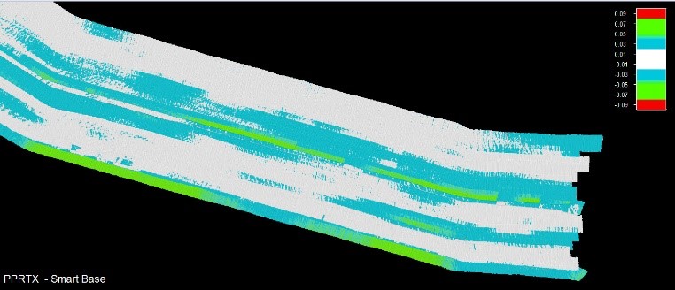 Differencing SBET solutions: Applanix Smart Base and Applanix PP-RTX.