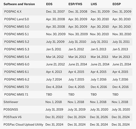 eol-software-table