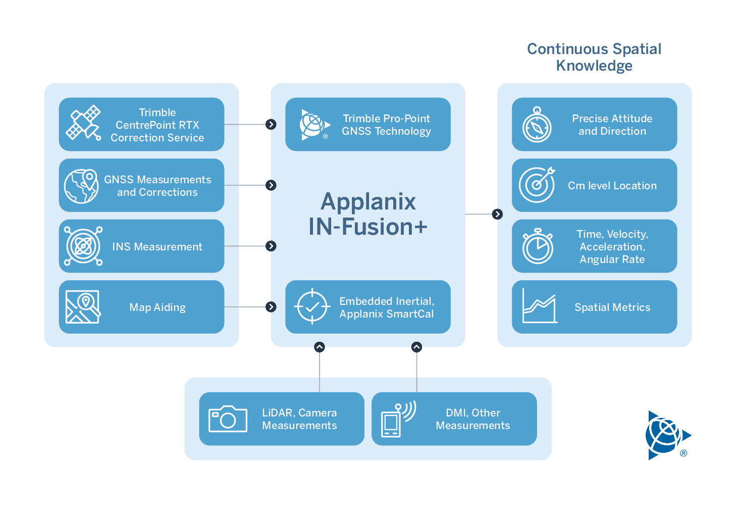 In-fusion, how it works diagram