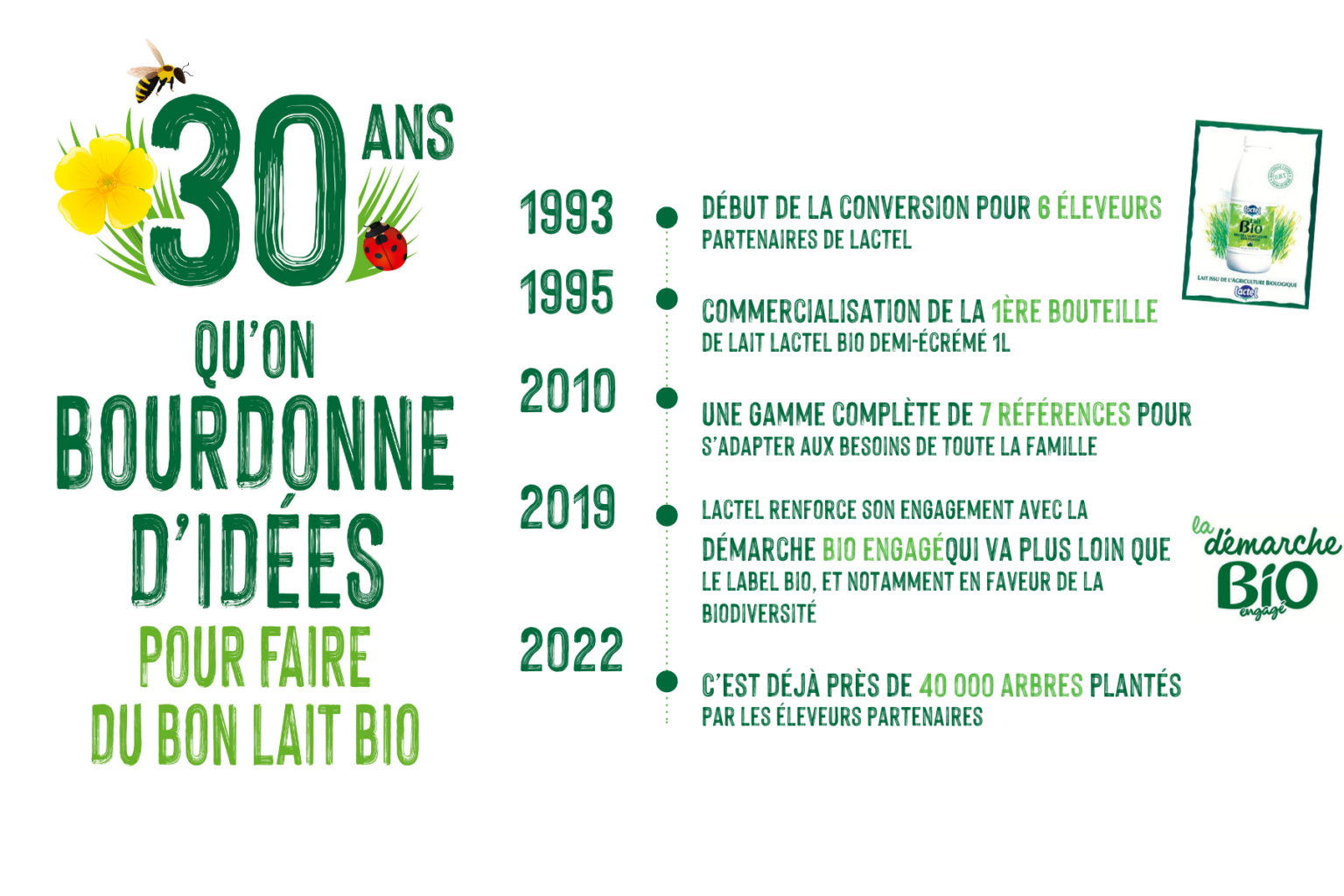 Visuel Lactel bio frise