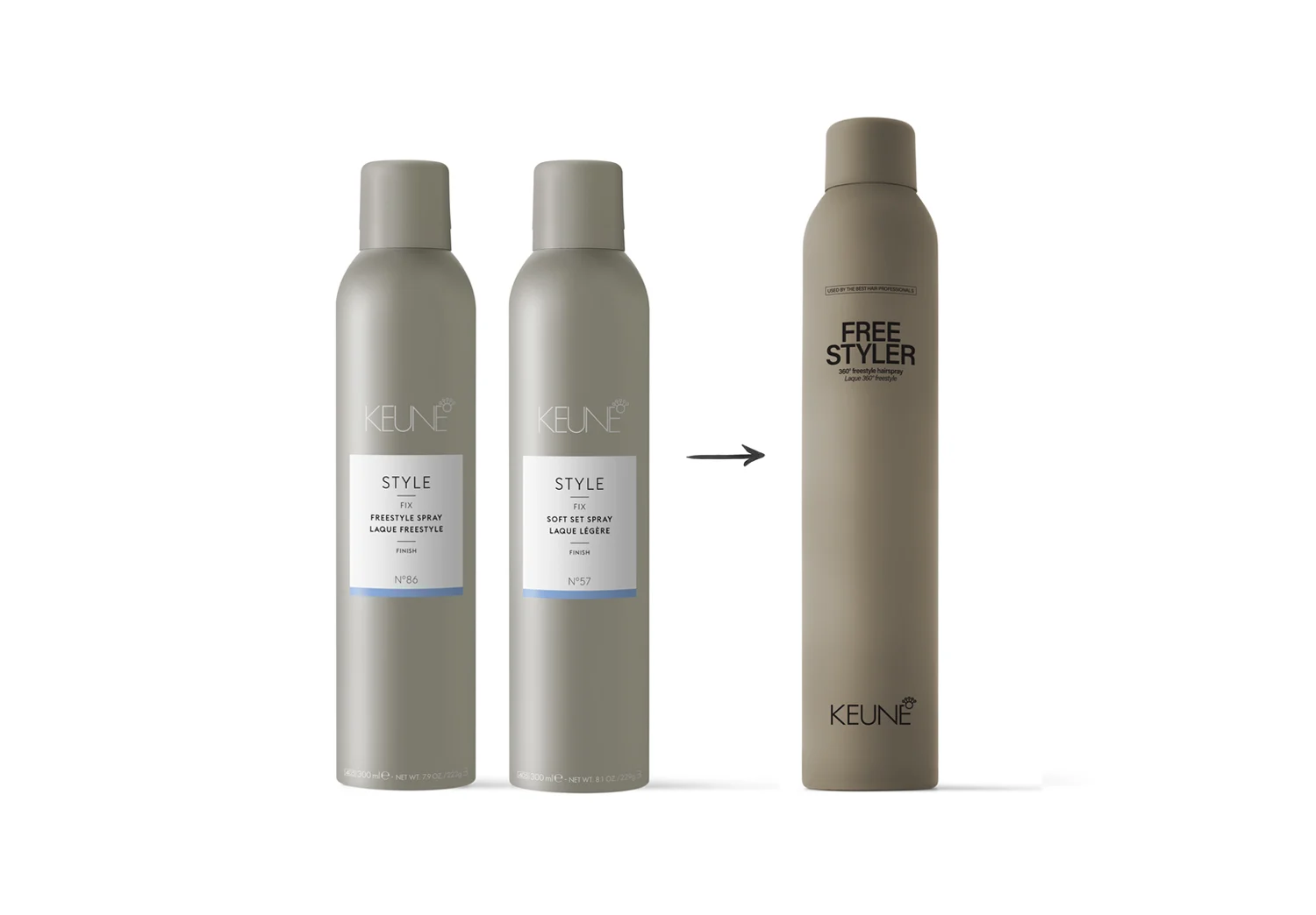 Keune Hair Cosmetics