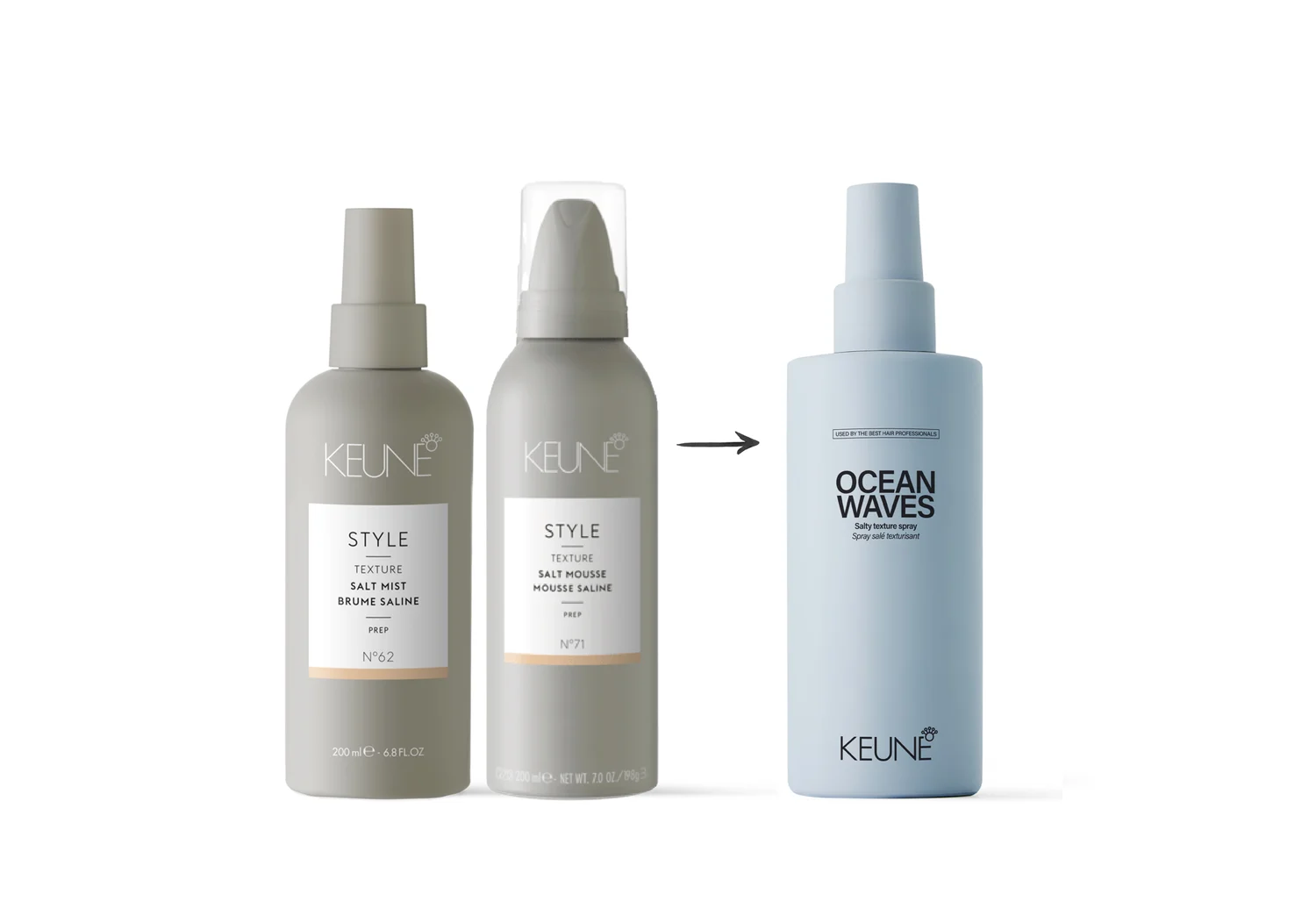 Keune Hair Cosmetics